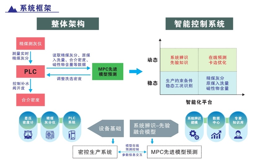 重介智能分選 14.2重介分選.jpg