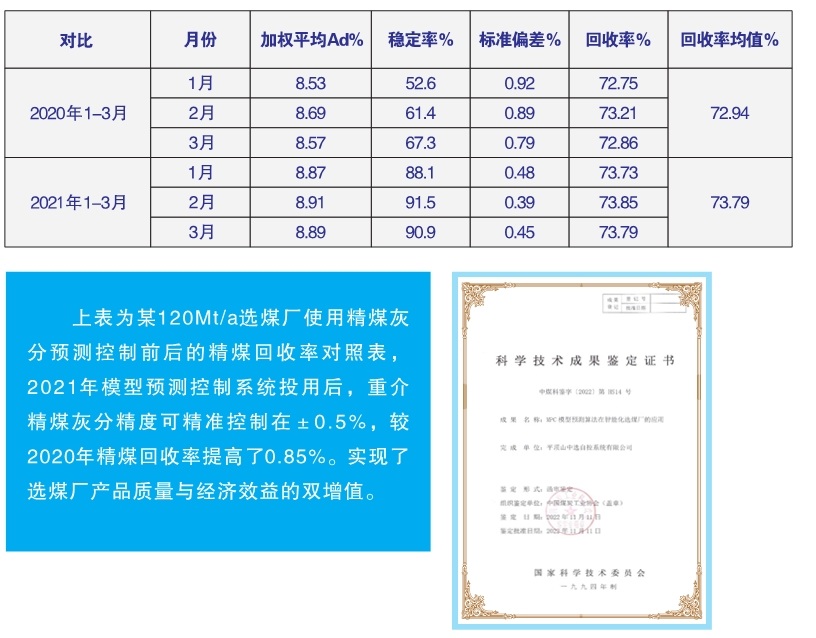 重介智能分選 14.4重介分選.jpg